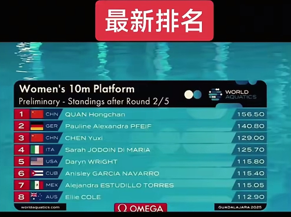 墨西哥队在大洋洲比赛中脱颖而出