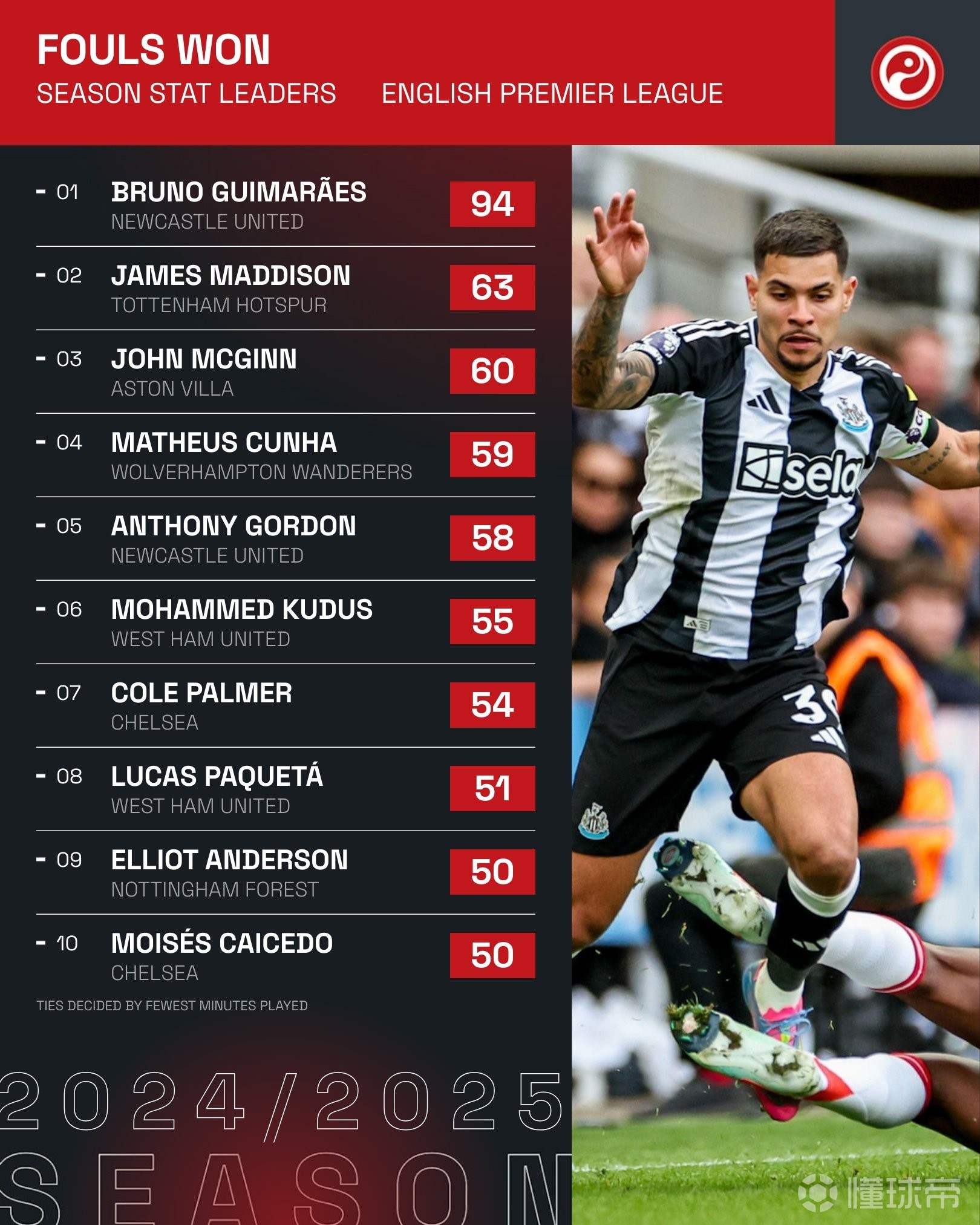 关于吉马良斯队客场爆冷获胜，实力跻身法国联赛前列的信息