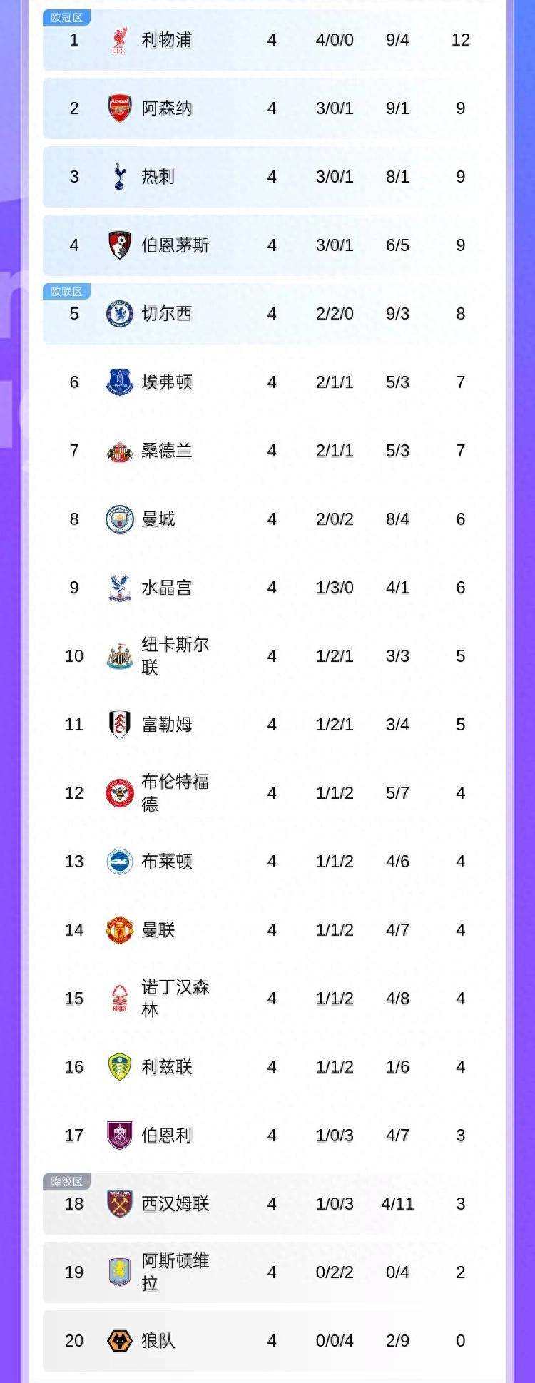 曼联客场双杀对手，稳居积分榜前列的简单介绍