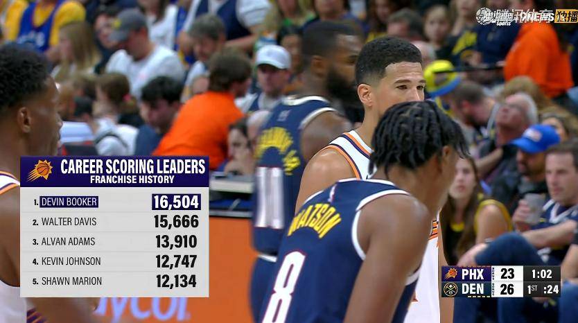 勇士翻盘山东队，约基奇带队取胜